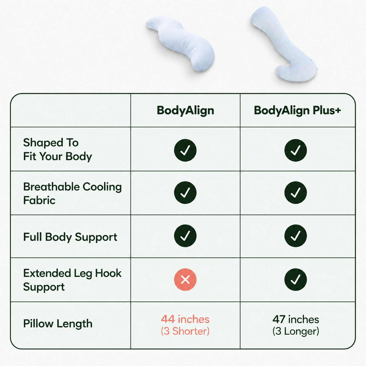 BodyAlign Plus Cooling Pillow