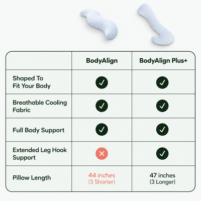 BodyAlign Plus Cooling Pillow